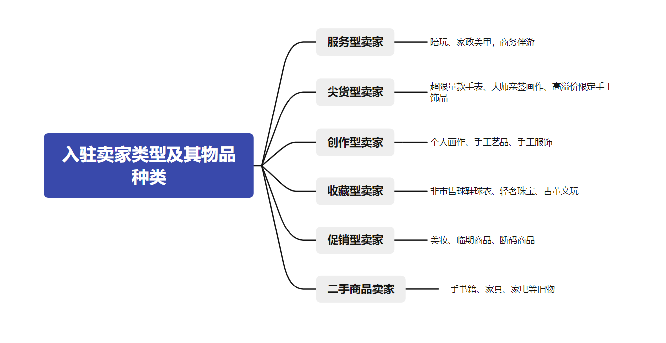 产品经理，产品经理网站